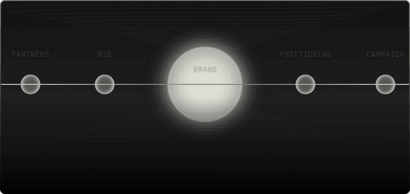 Brand Building & Positioning